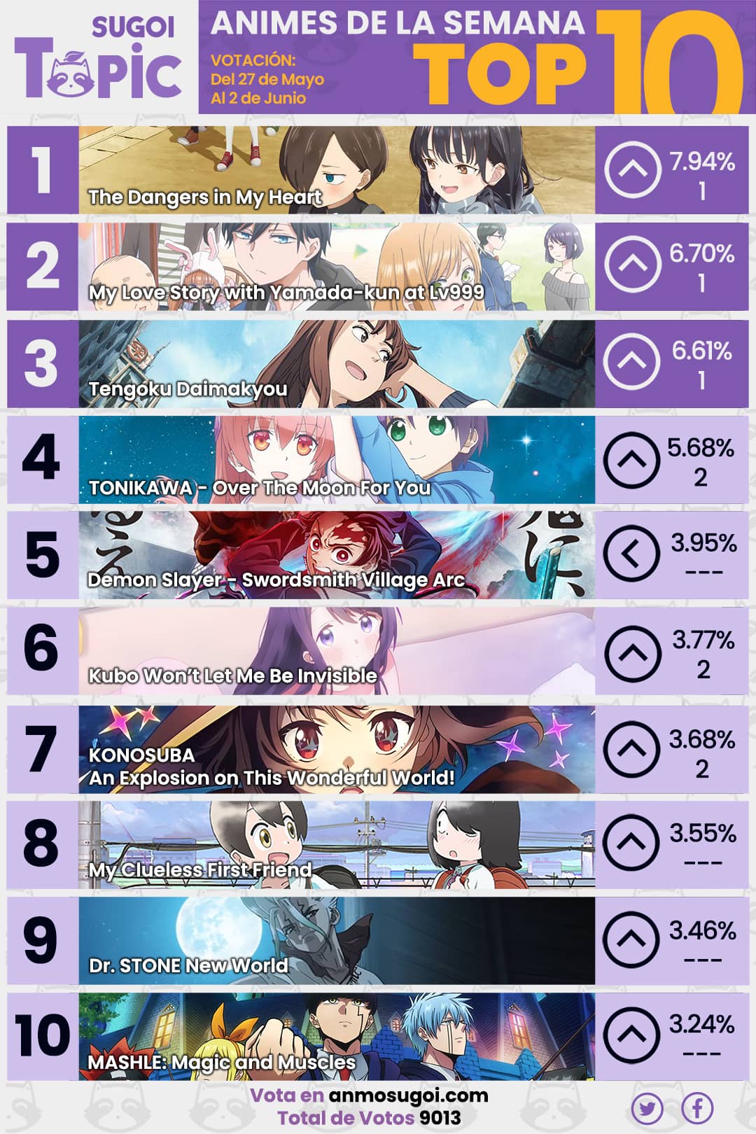 Anime Ranking De La Semana 27 De Mayo Al 2 De Junio