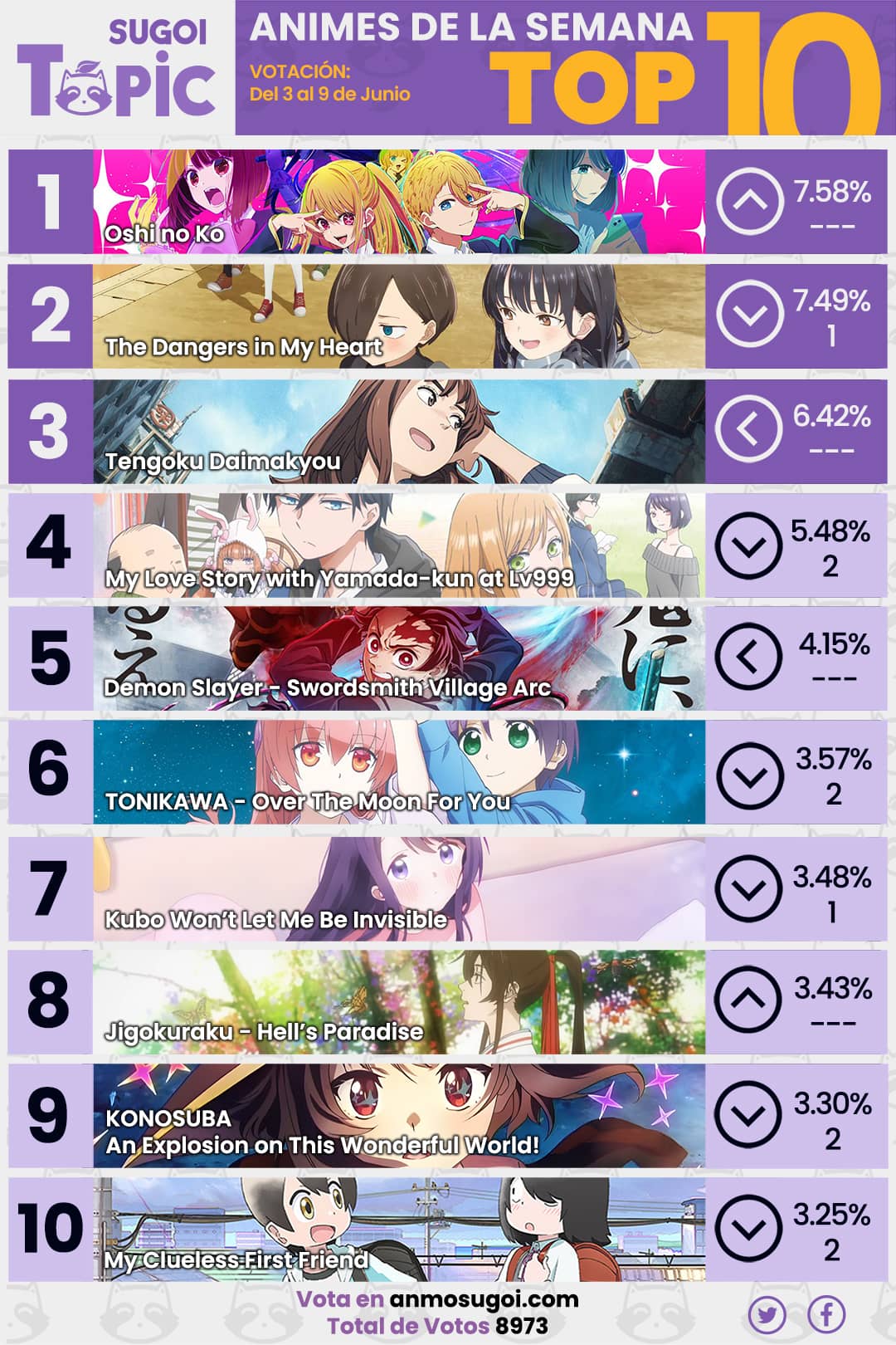 Anime Ranking De La Semana – Del 3 Al 9 De Junio