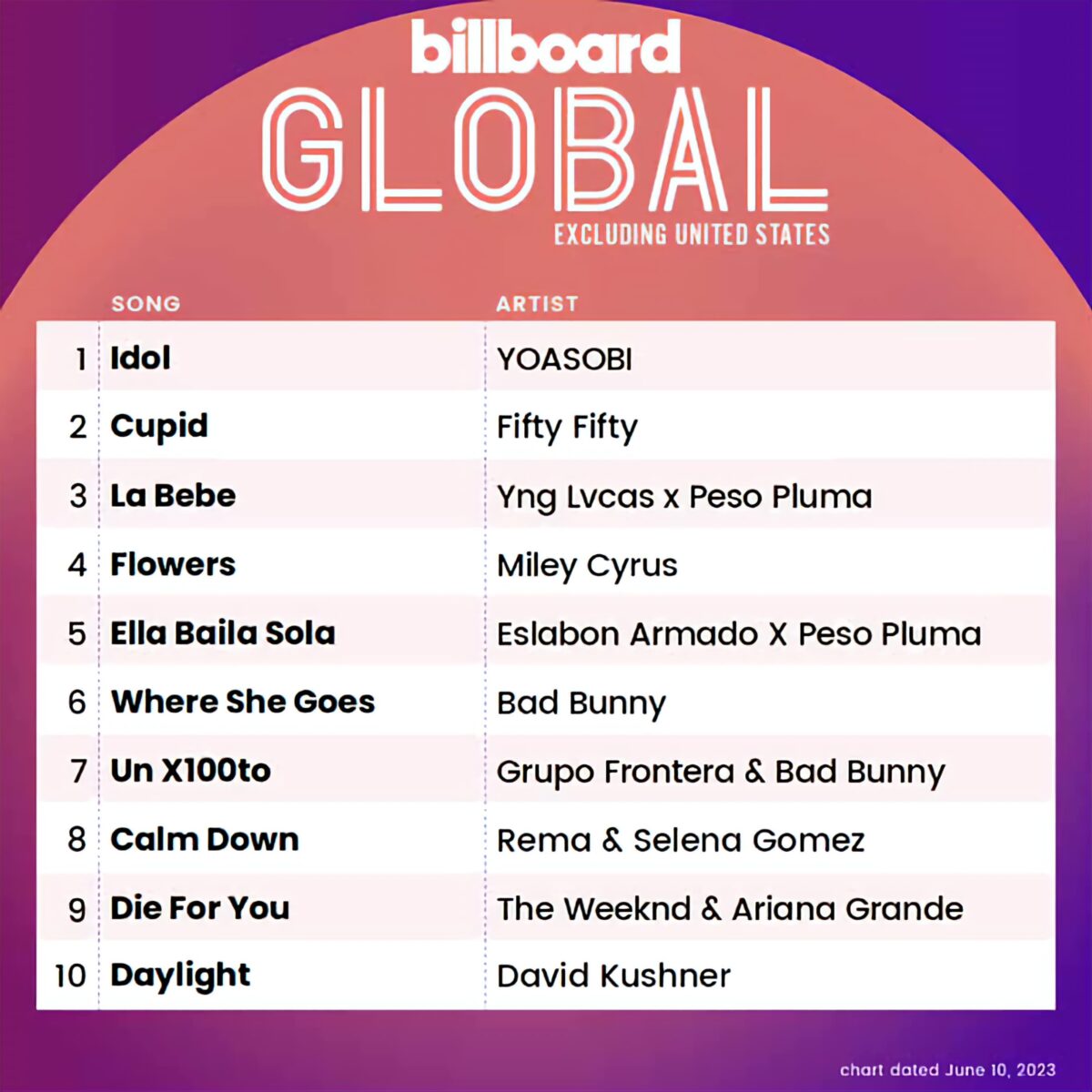 Idol Yoasobi Billboard Global