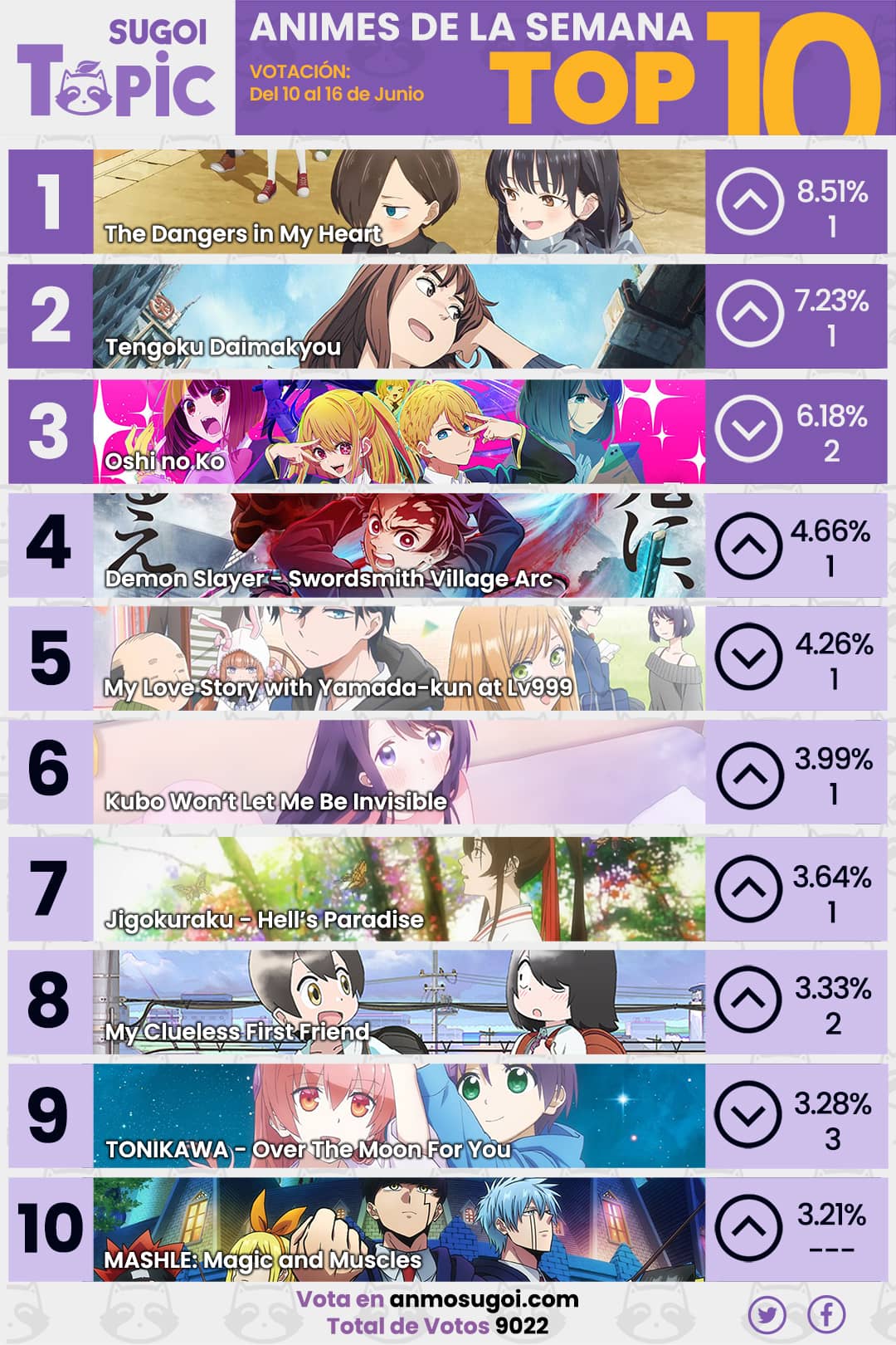 Anime Ranking De La Semana – Del 10 Al 16 De Junio