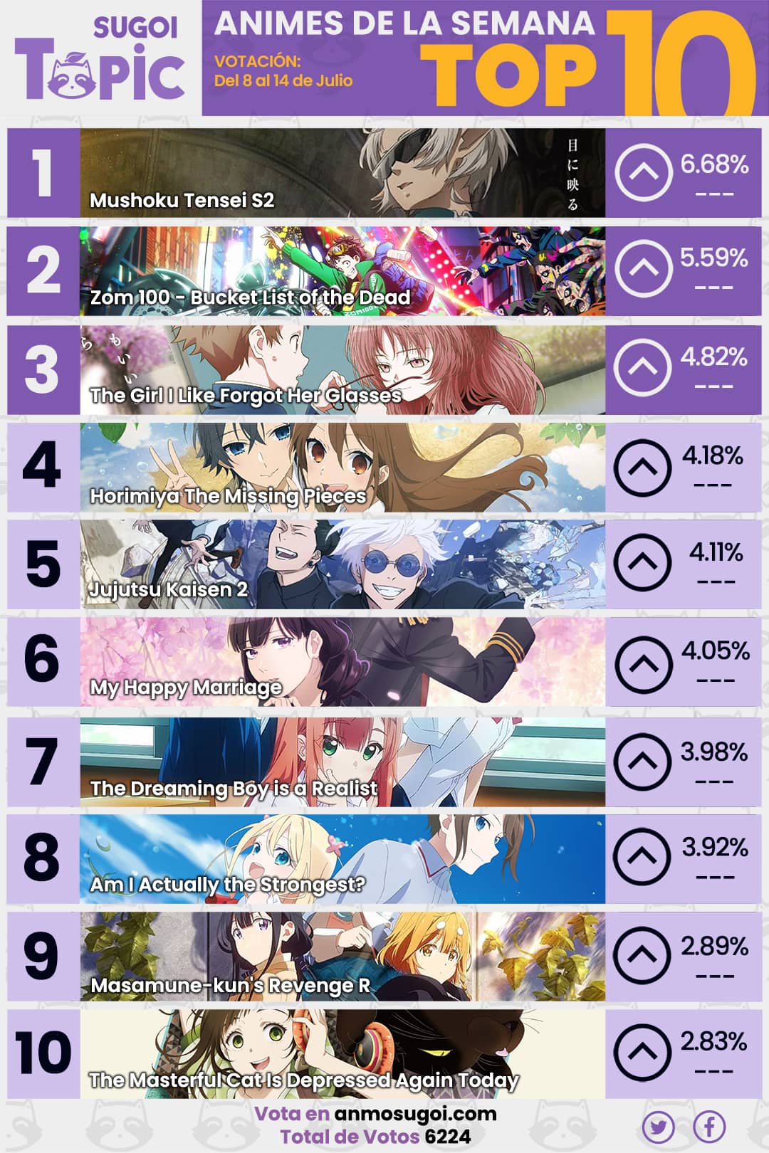 Anime Ranking De La Semana Del 8 Al 14 De Julio