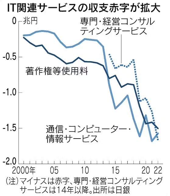 Otakus Tabla Economica Japon