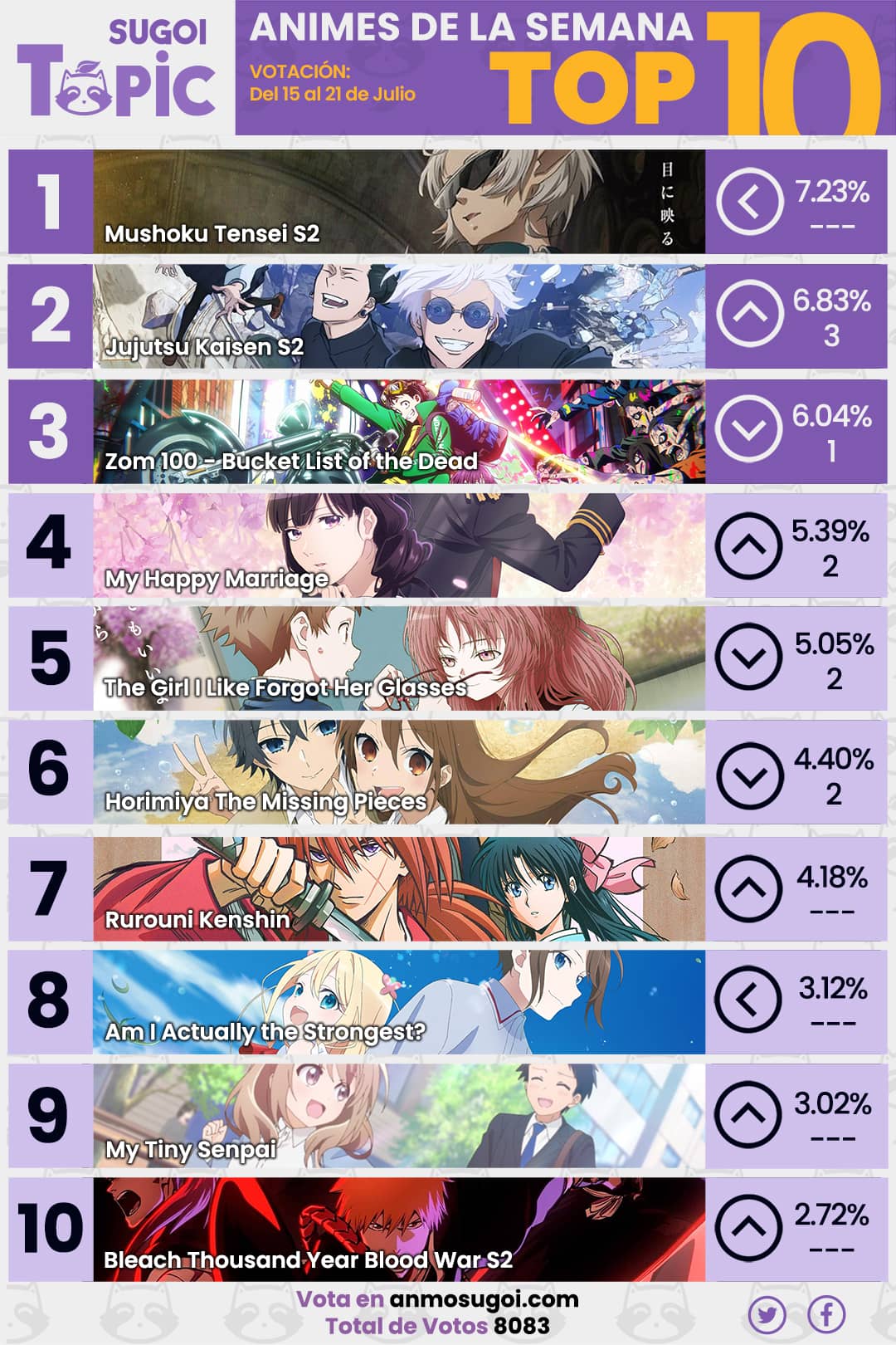 Anime Ranking De La Semana – Del 15 Al 21 De Julio