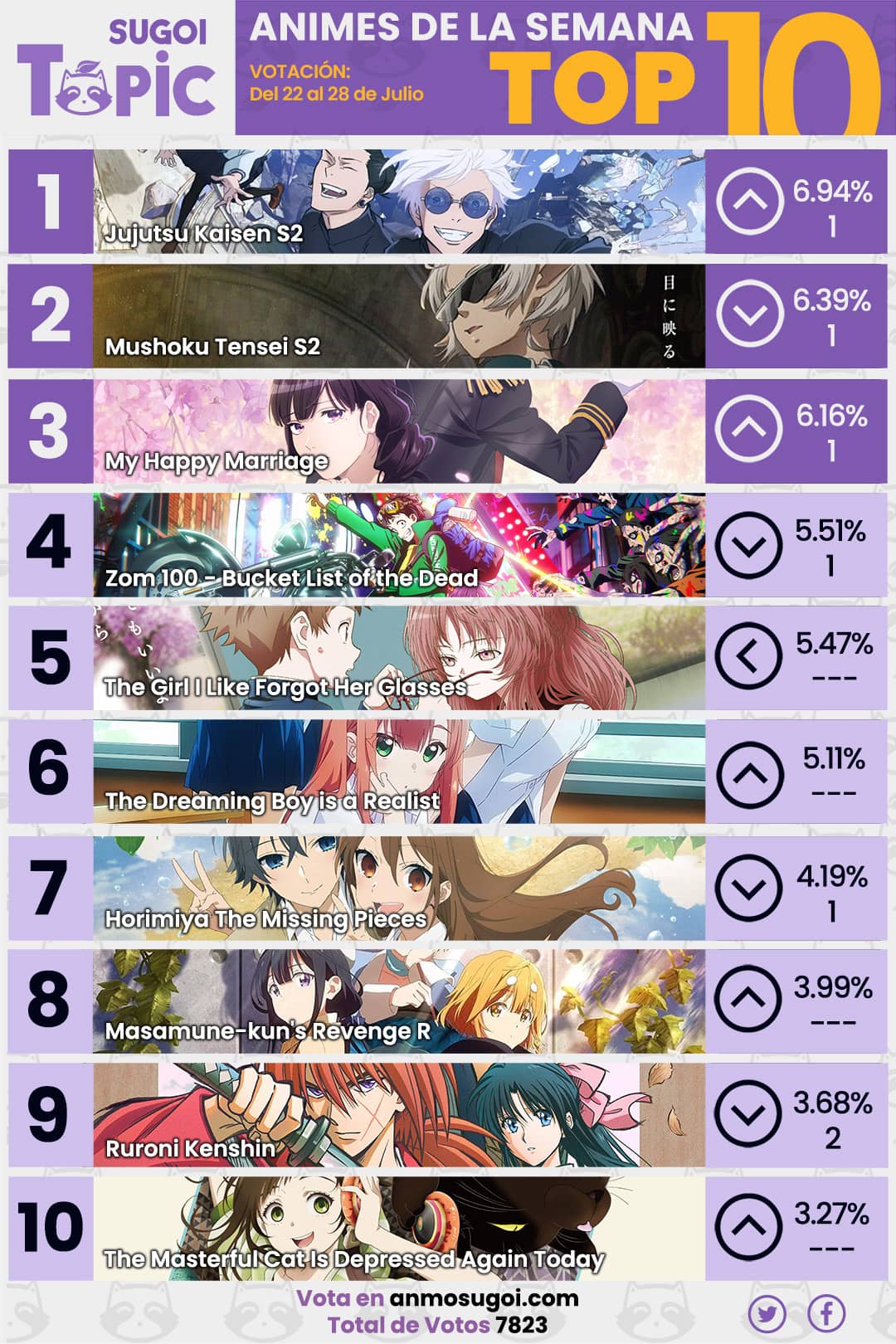 Anime Ranking De La Semana – Del 22 Al 28 De Julio