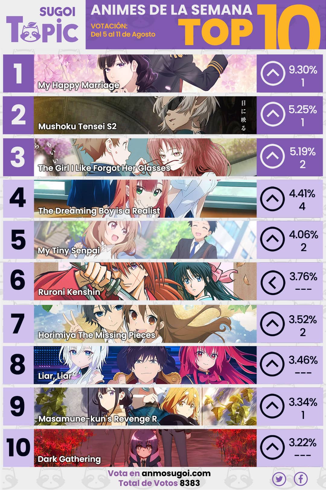 Anime Ranking De La Semana – Del 5 Al 11 De Agosto