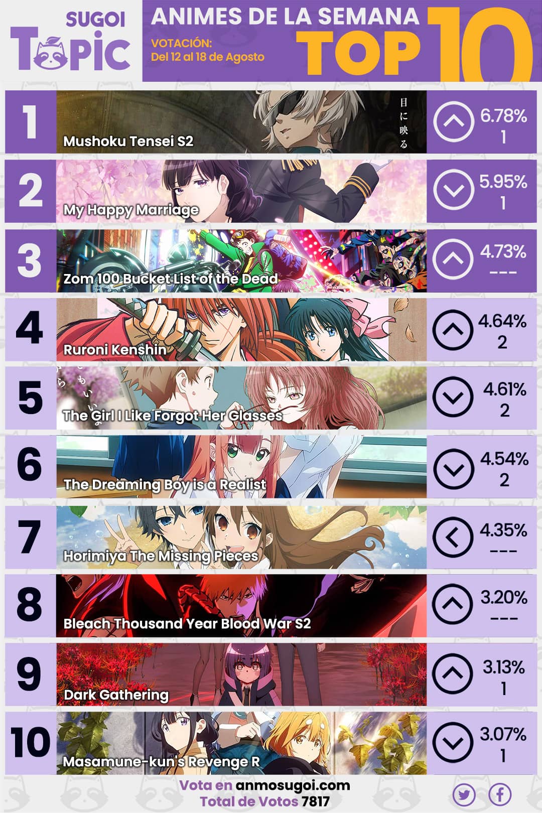 Anime Ranking De La Semana – Del 12 Al 18 De Agosto