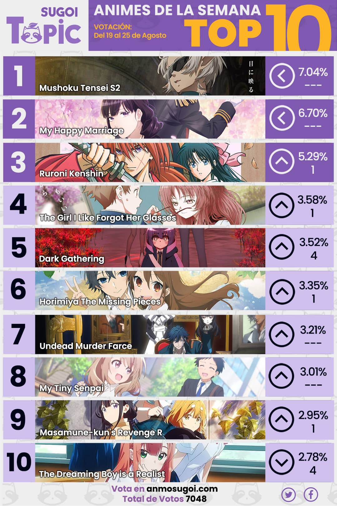 Anime Ranking De La Semana – Del 19 Al 25 De Agosto