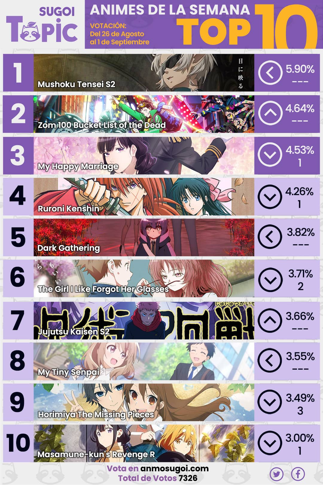 Anime Ranking De La Semana – Del 26 De Agosto Al 1 De Septiembre