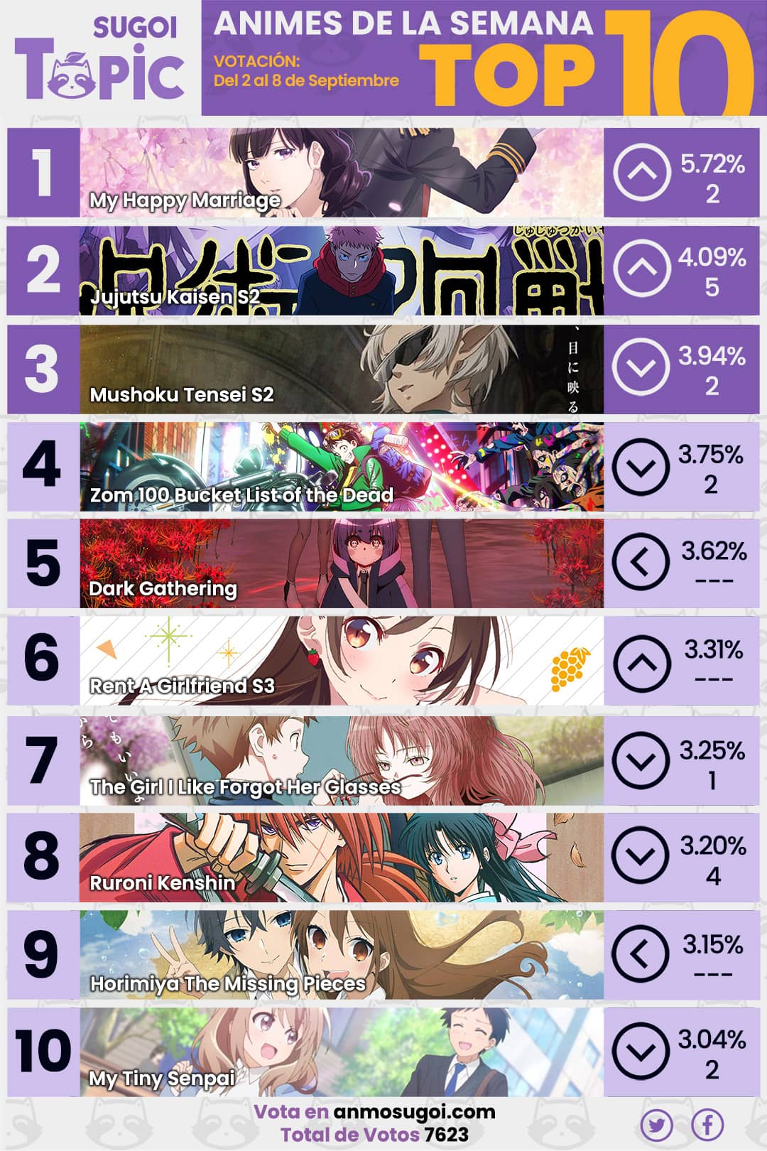 Anime Ranking De La Semana – Del 2 Al 8 De Septiembre