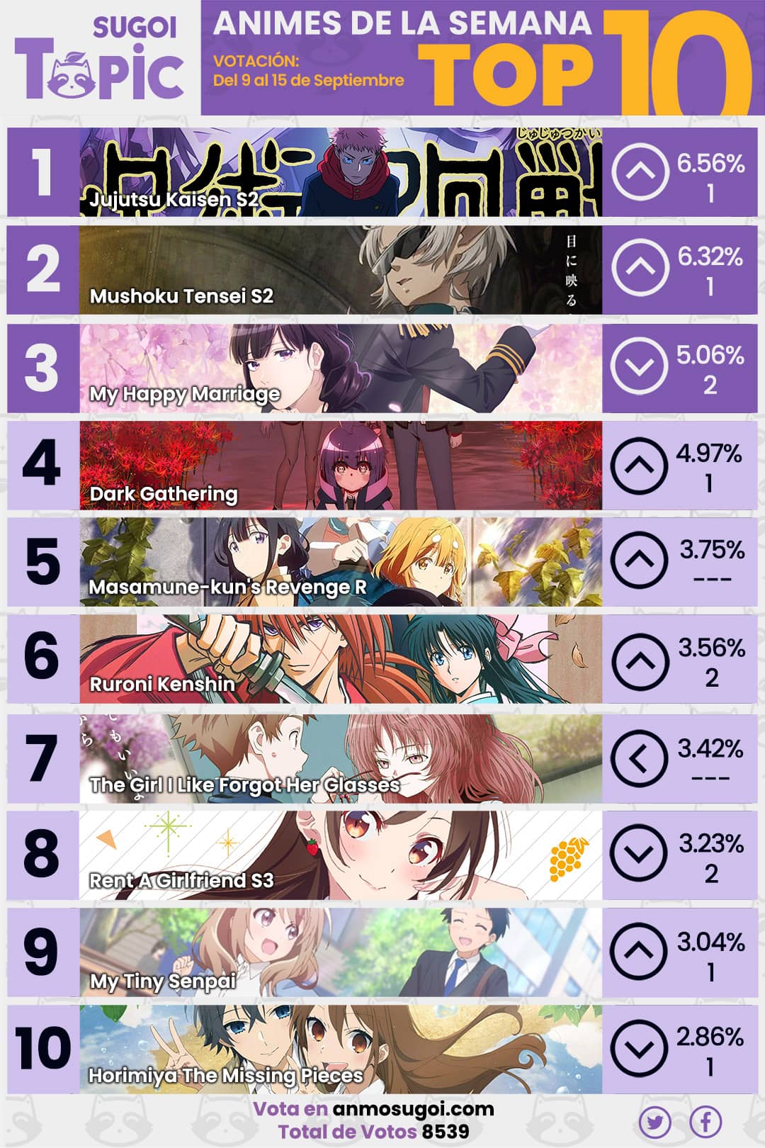 Anime Ranking De La Semana – 915 De Septiembre