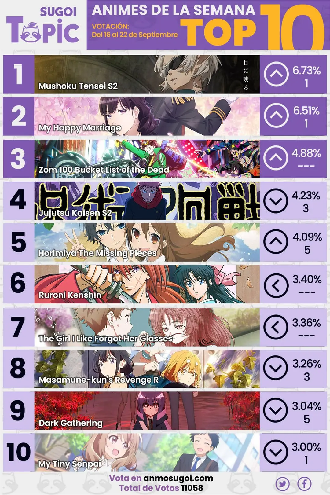 Anime Ranking De La Semana – Del 16 Al 22 De Septiembre