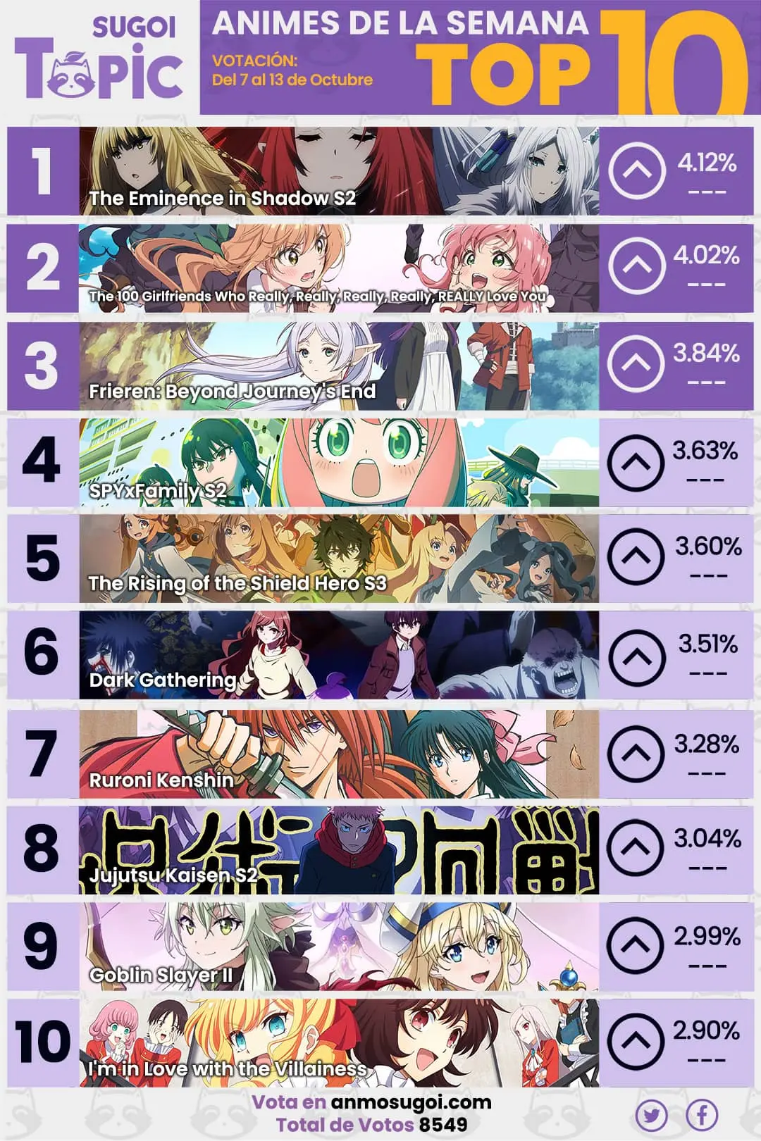 Anime Ranking De La Semana – Del 7 Al 13 De Octubre