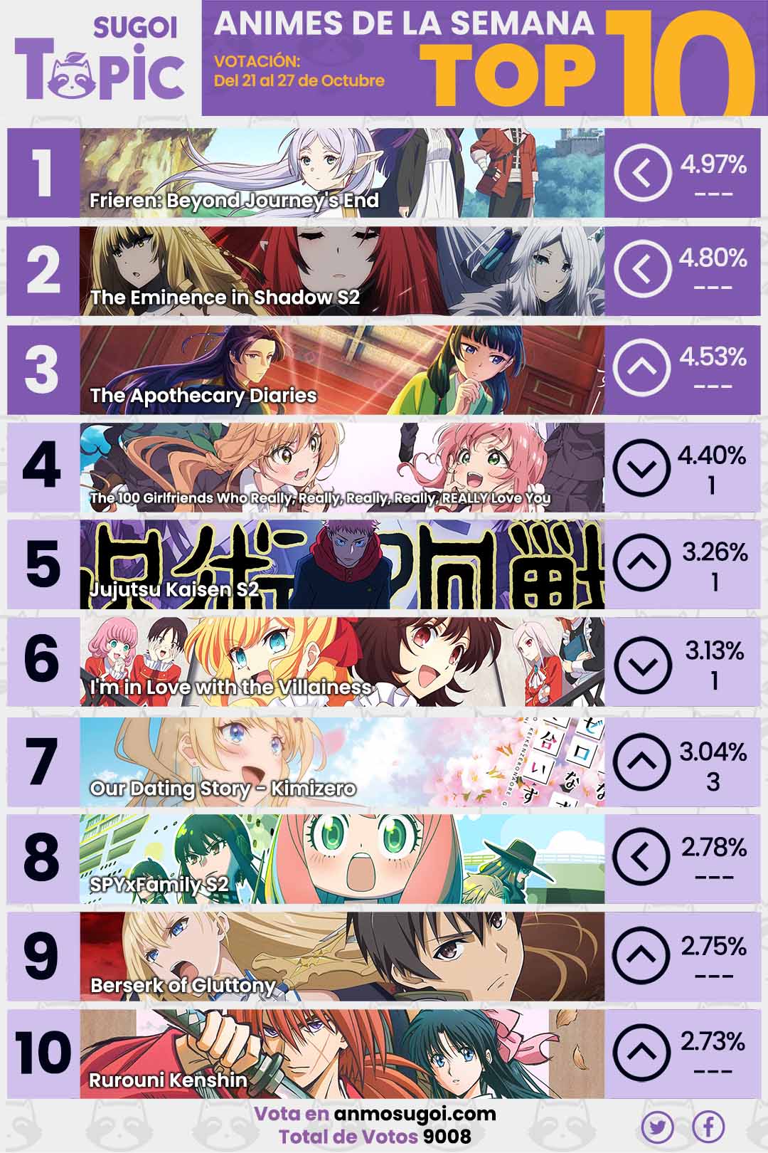 Anime Ranking De La Semana – Del 21 Al 27 De Octubre