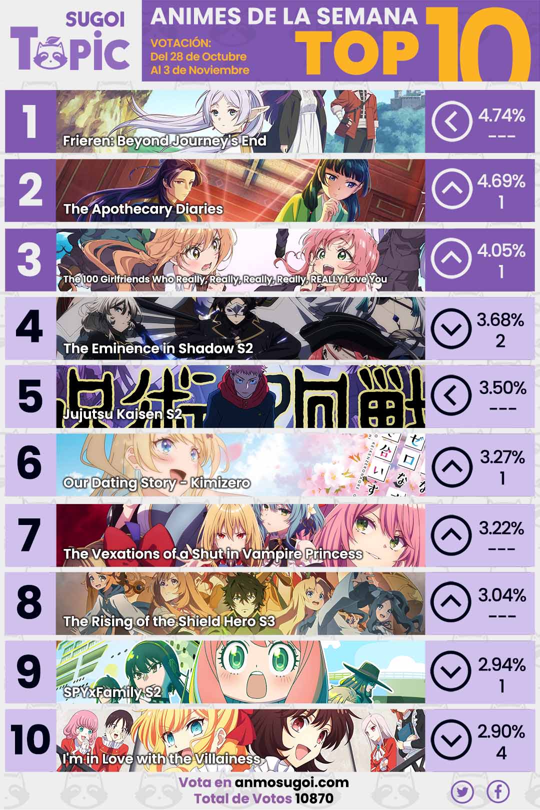 Anime Ranking De La Semana – Del 28 De Octubre Al 3 De Noviembre