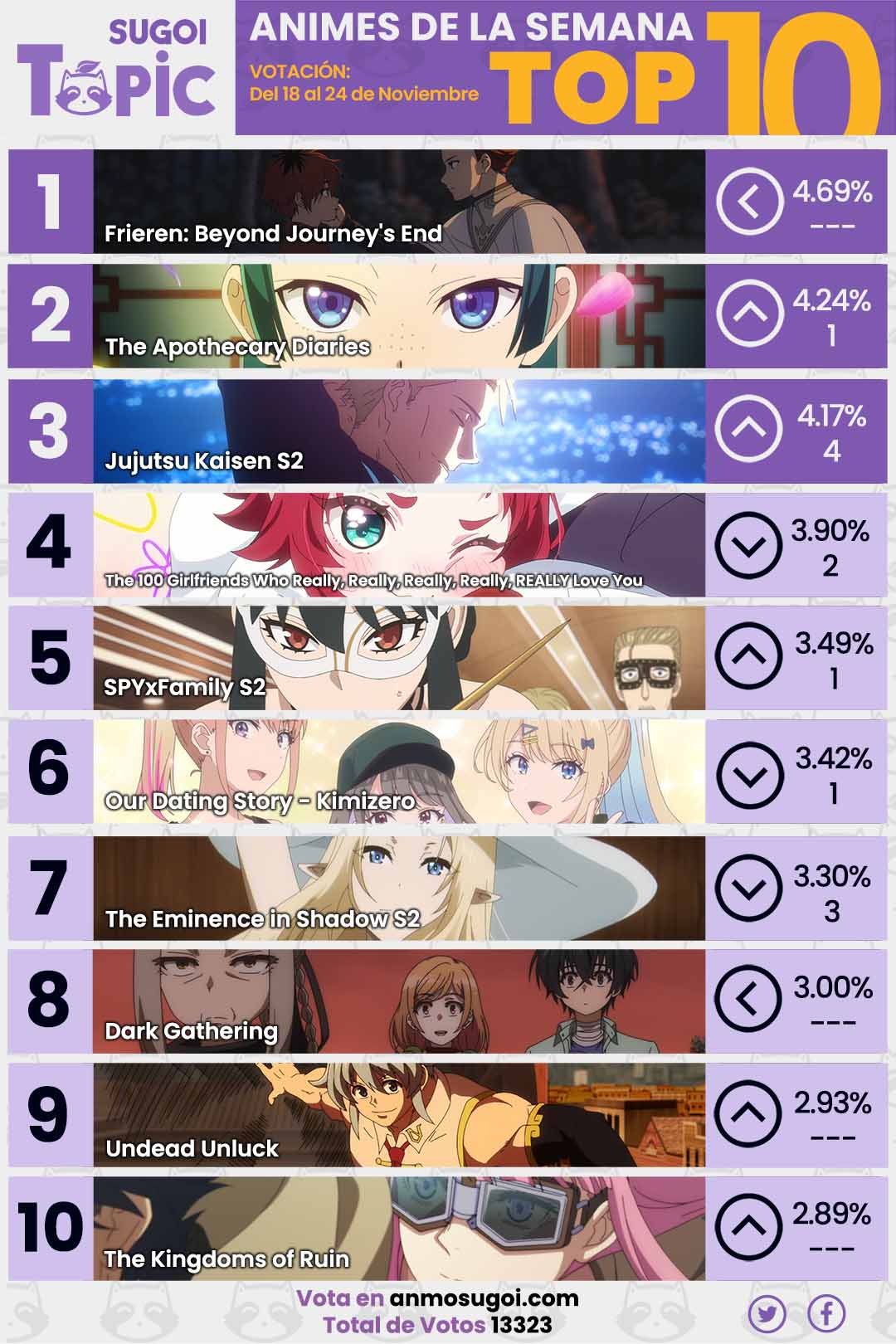 Anime Ranking De La Semana