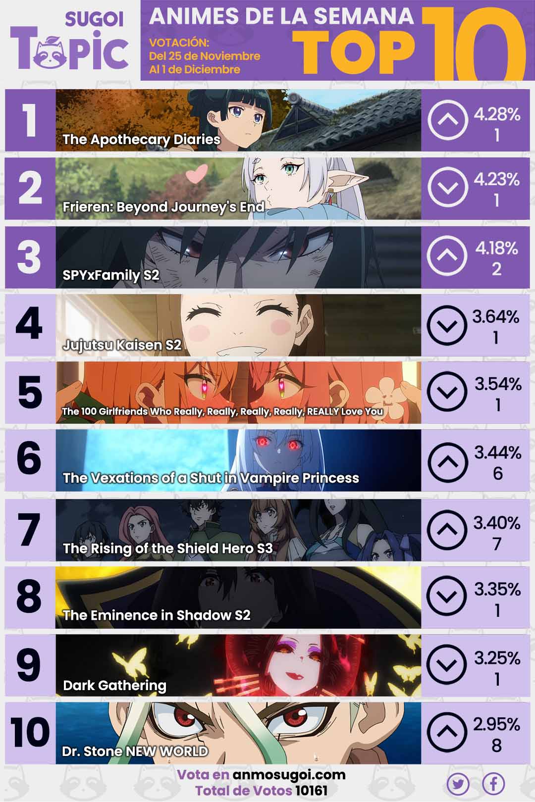 Anime Ranking De La Semana – Del 25 De Noviembre Al 1 De Diciembre