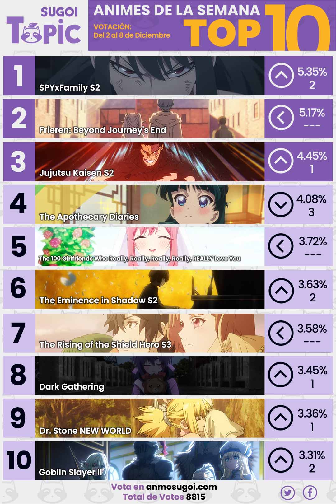 Anime Ranking De La Semana – Del 2 Al 8 De Diciembre