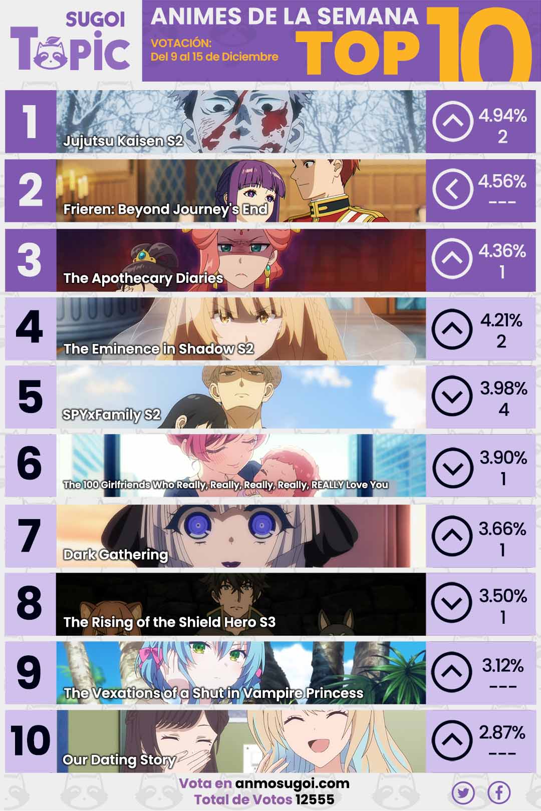 Anime Ranking De La Semana – Del 9 Al 15 De Diciembre