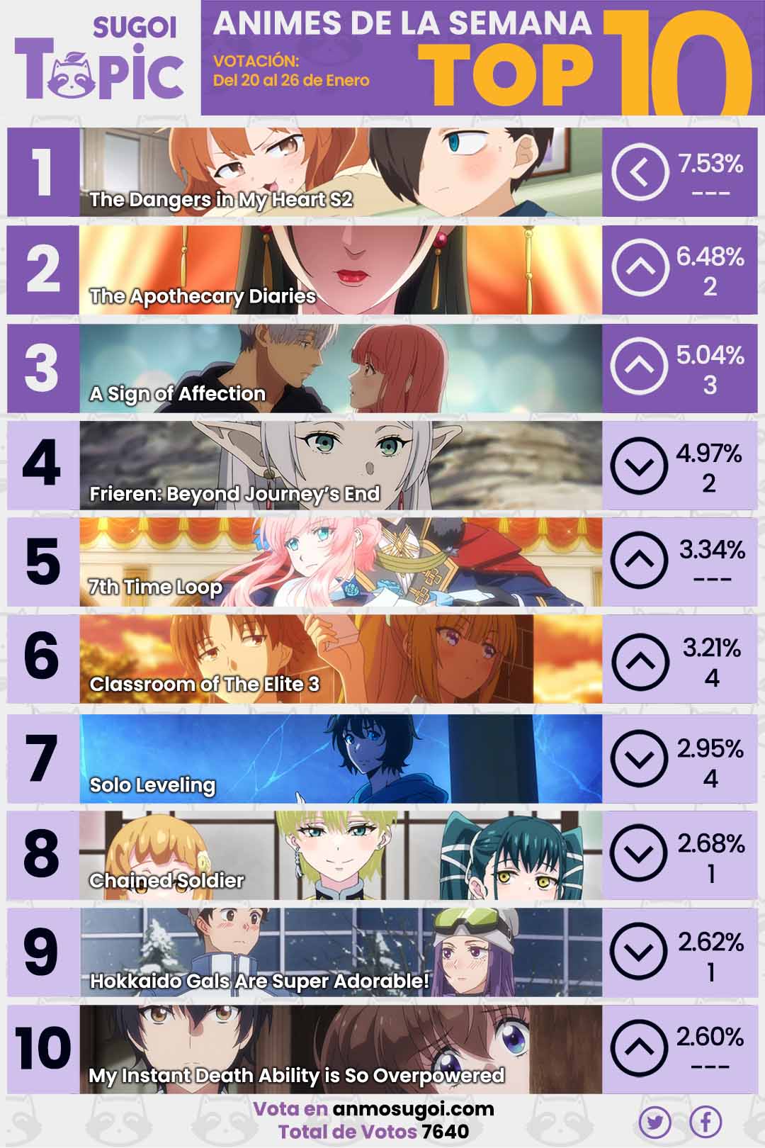 Anime Ranking De La Semana – Del 20 Al 26 De Enero