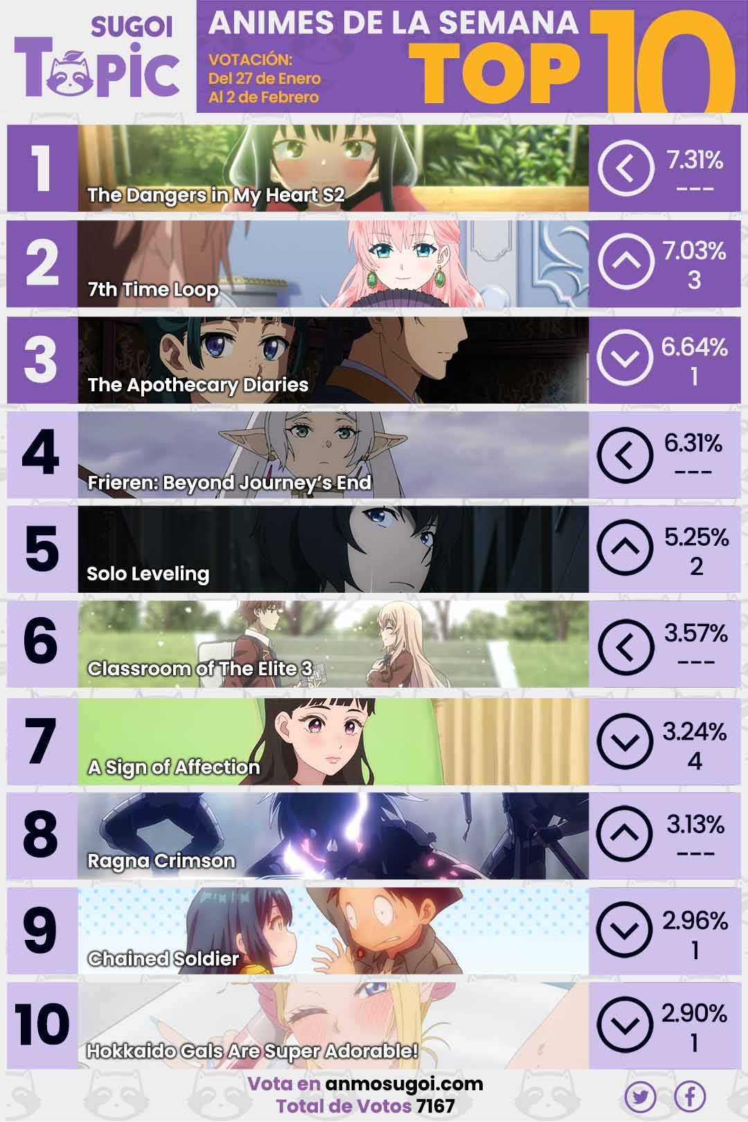 Anime Ranking De La Semana – Del 27 De Enero Al 2 De Febrero