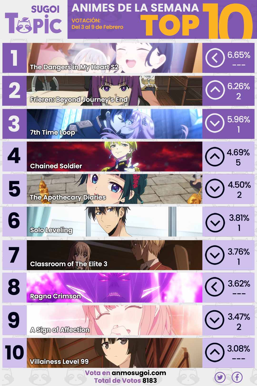 Anime Ranking De La Semana – Del 3 Al 9 De Febrero