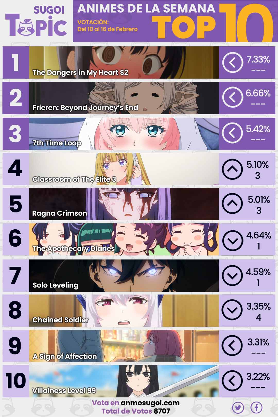 Anime Ranking De La Semana