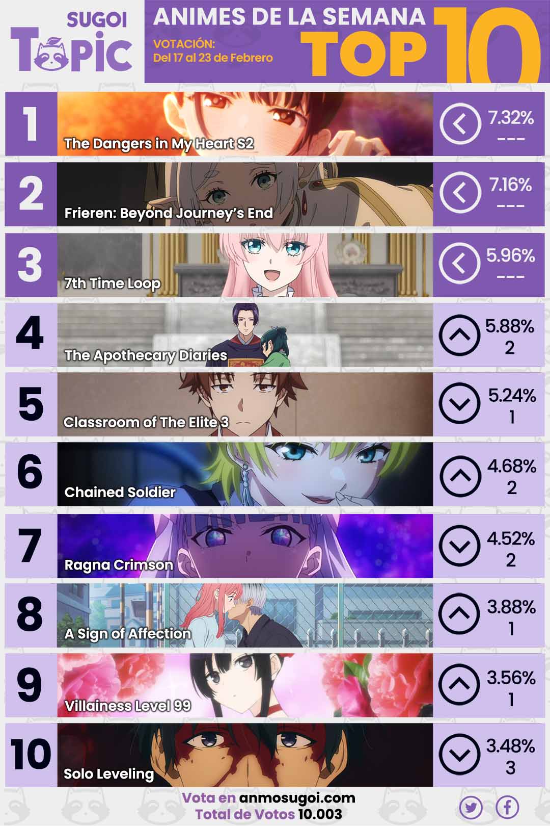 Anime Ranking De La Semana – Del 17 Al 23 De Febrero