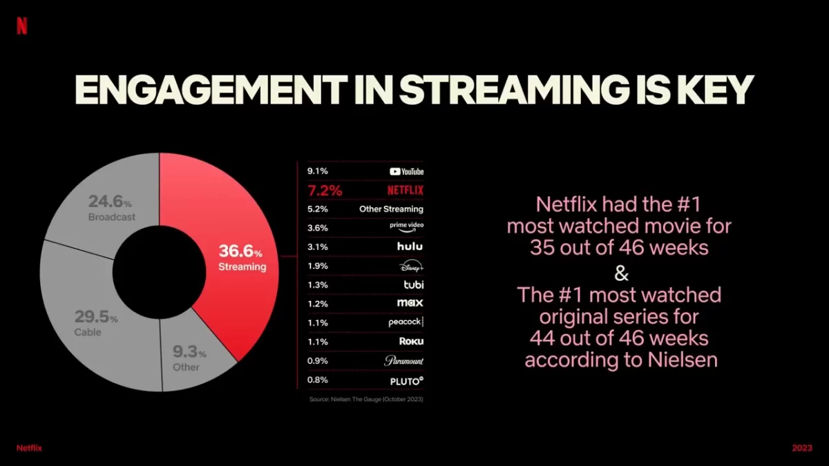 Netflix Datos Series Captura 01