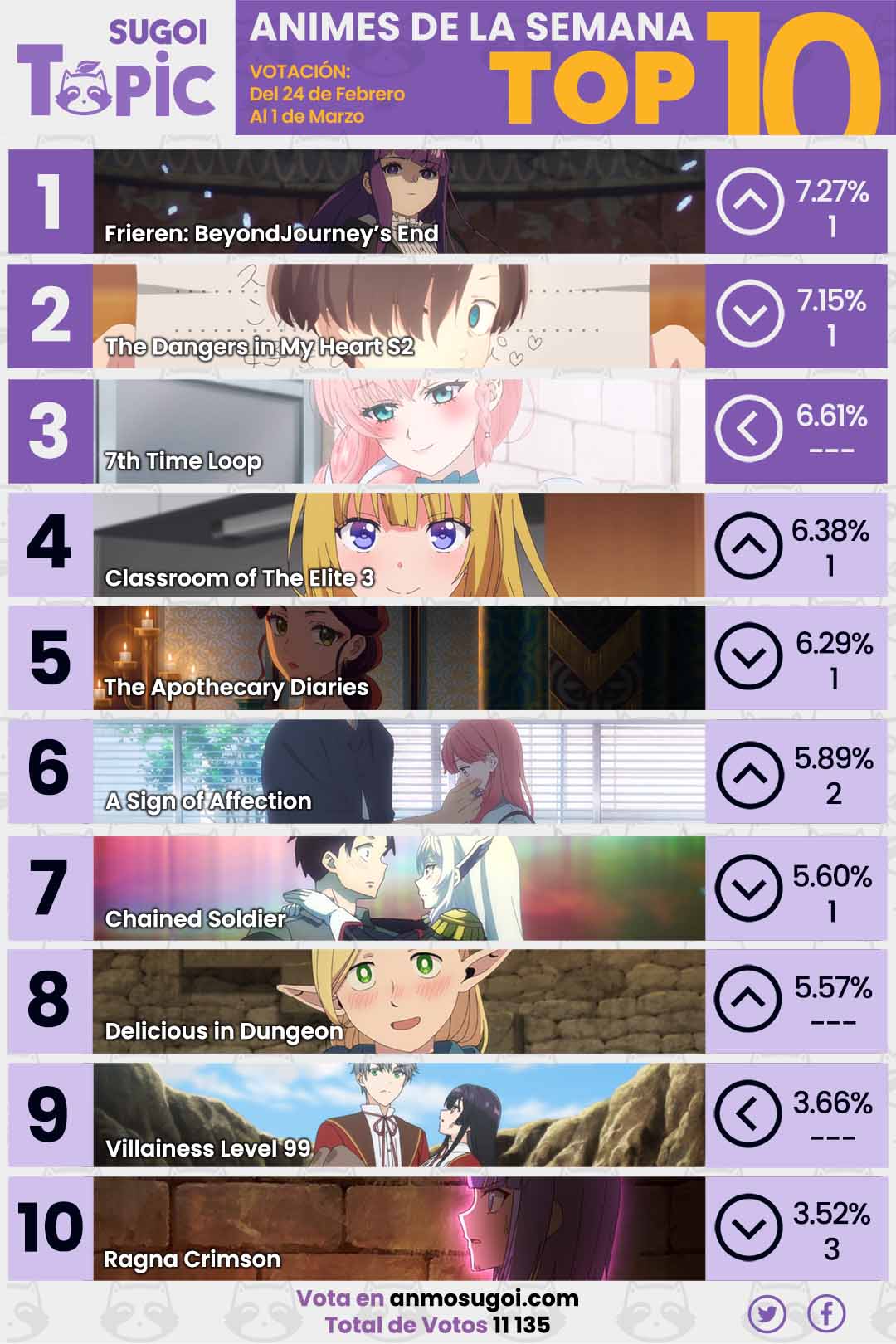 Anime Ranking De La Semana – Del 24 De Febrero Al 1 De Marzo