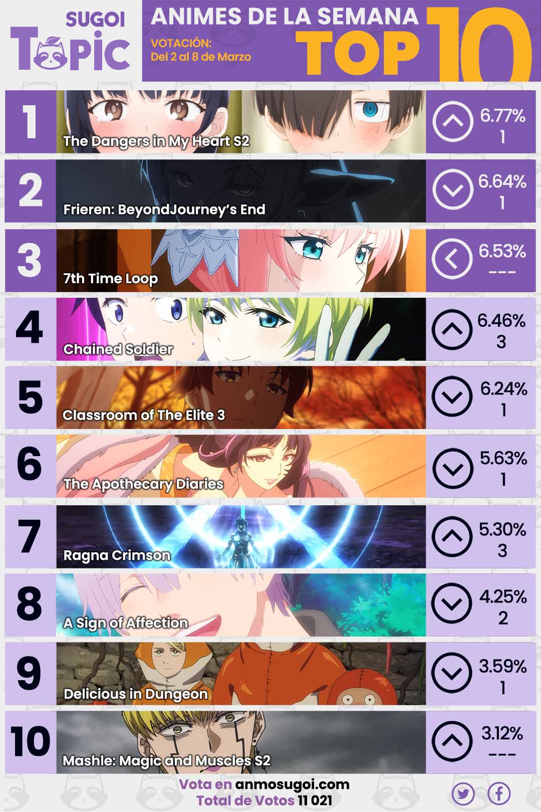 Anime Ranking De La Semana – Del 2 Al 8 De Marzo