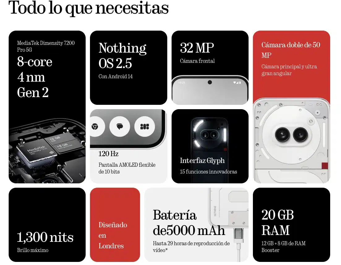 El Nothing Phone 2A Un Smatphone Que Viene Listo A Arrasar La Gama Media Caracteristica