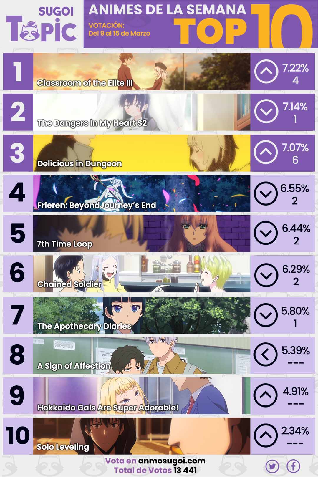 Anime Ranking De La Semana – Del 9 Al 15 De Marzo