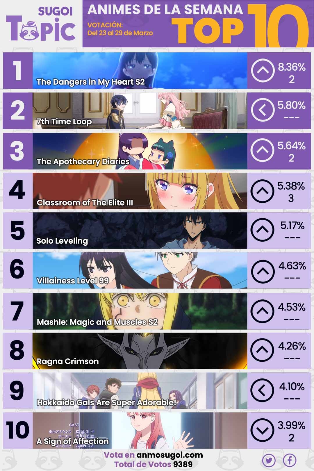 Anime Ranking De La Semana – Del 23 Al 29 De Marzo