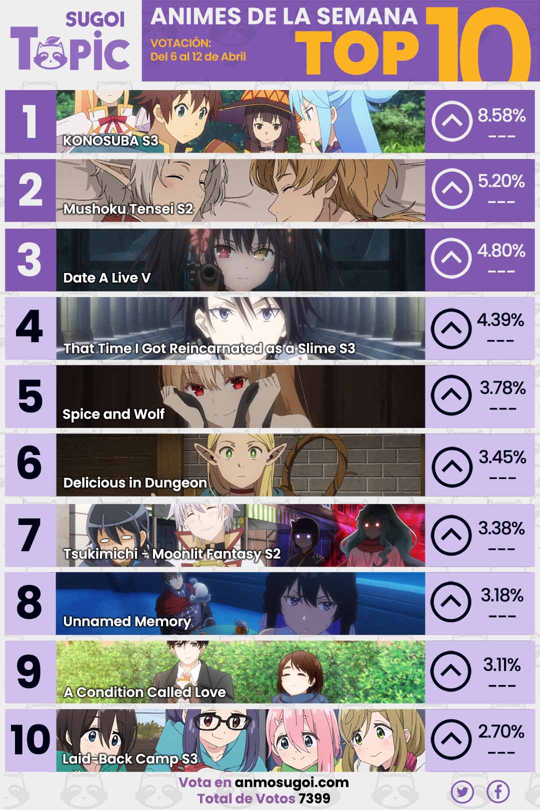 Anime Ranking De La Semana – Del 6 Al 12 De Abril