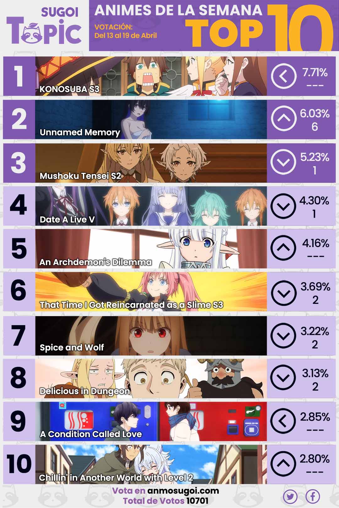 Anime Ranking De La Semana – Del 13 Al 19 De Abril