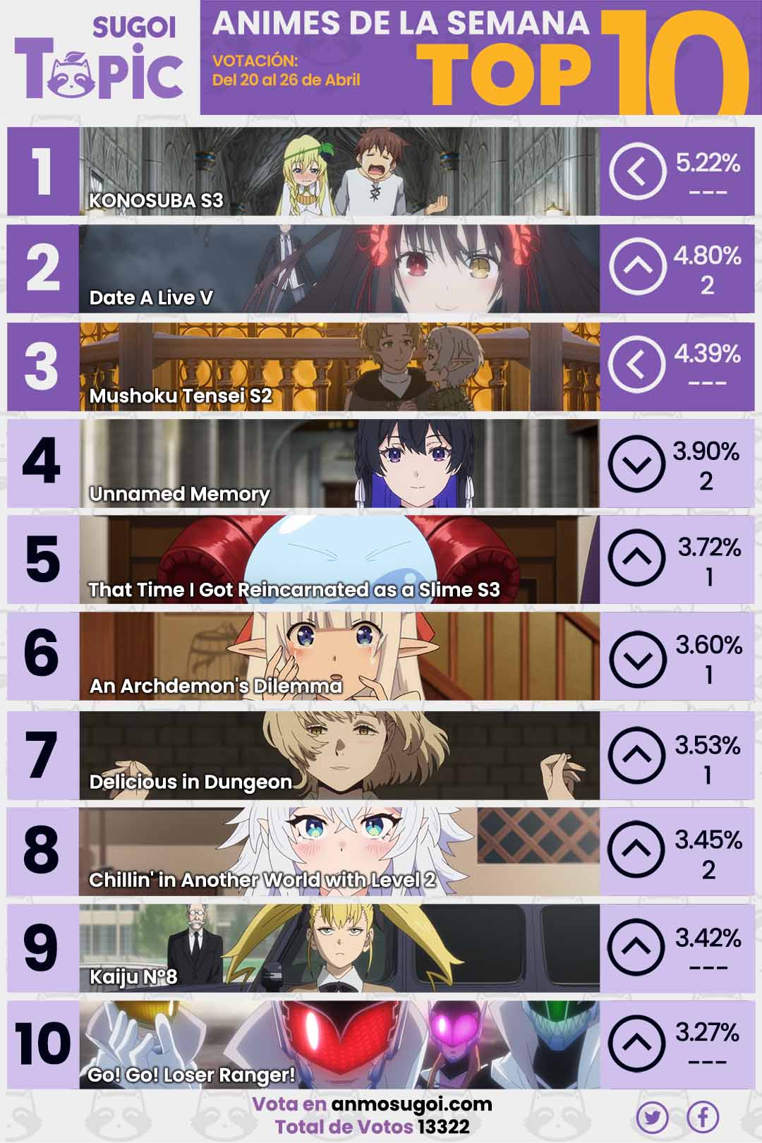 Anime Ranking De La Semana – Del 20 Al 26 De Abril