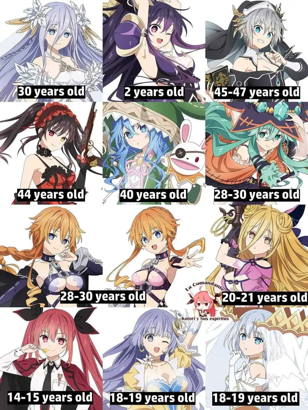 Date A Live Edades Waifus