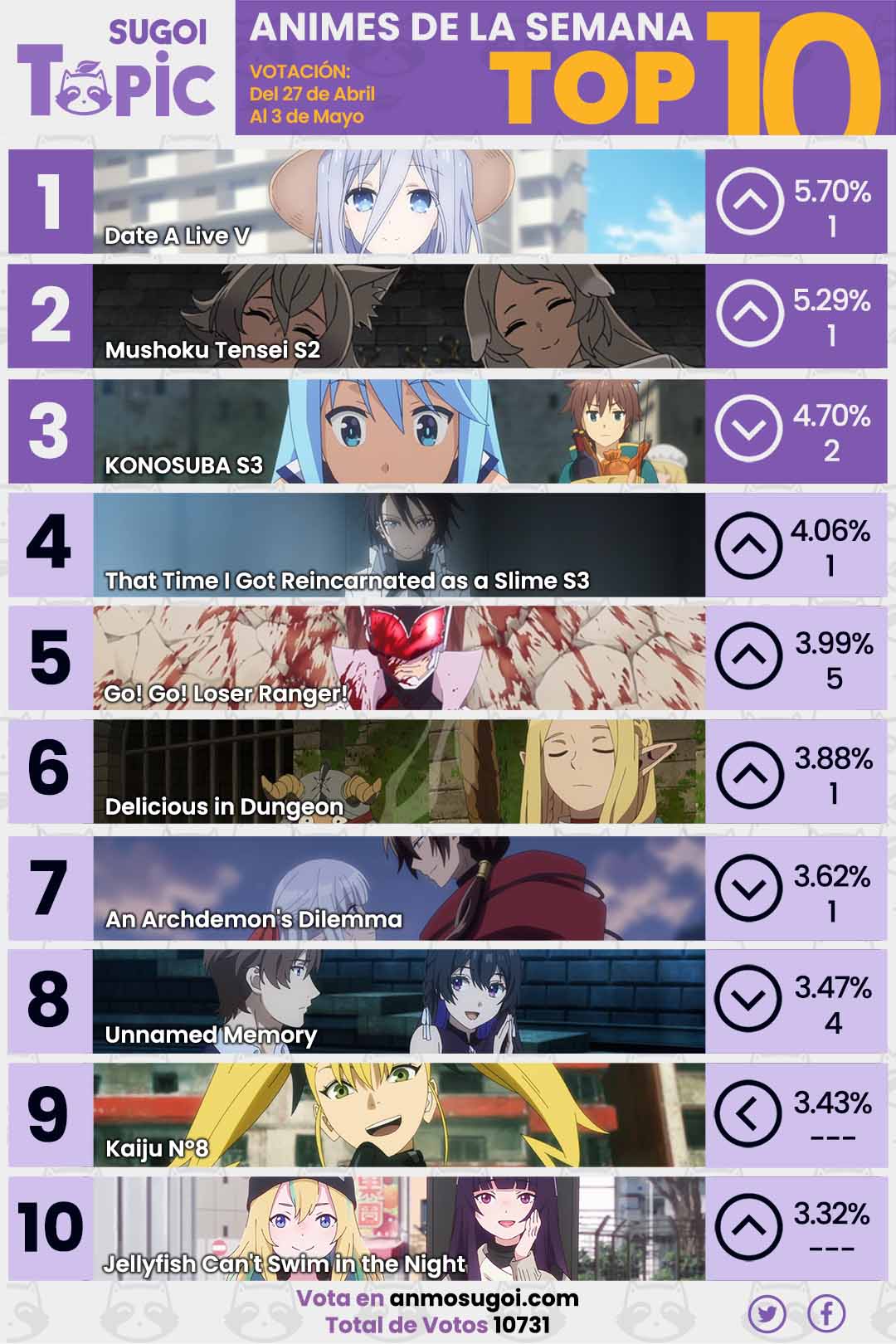 Anime Ranking De La Semana – Del 27 De Abril Al 3 De Mayo