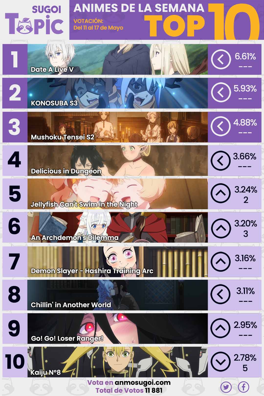 Anime Ranking De La Semana – Del 4 Al 10 De Mayo