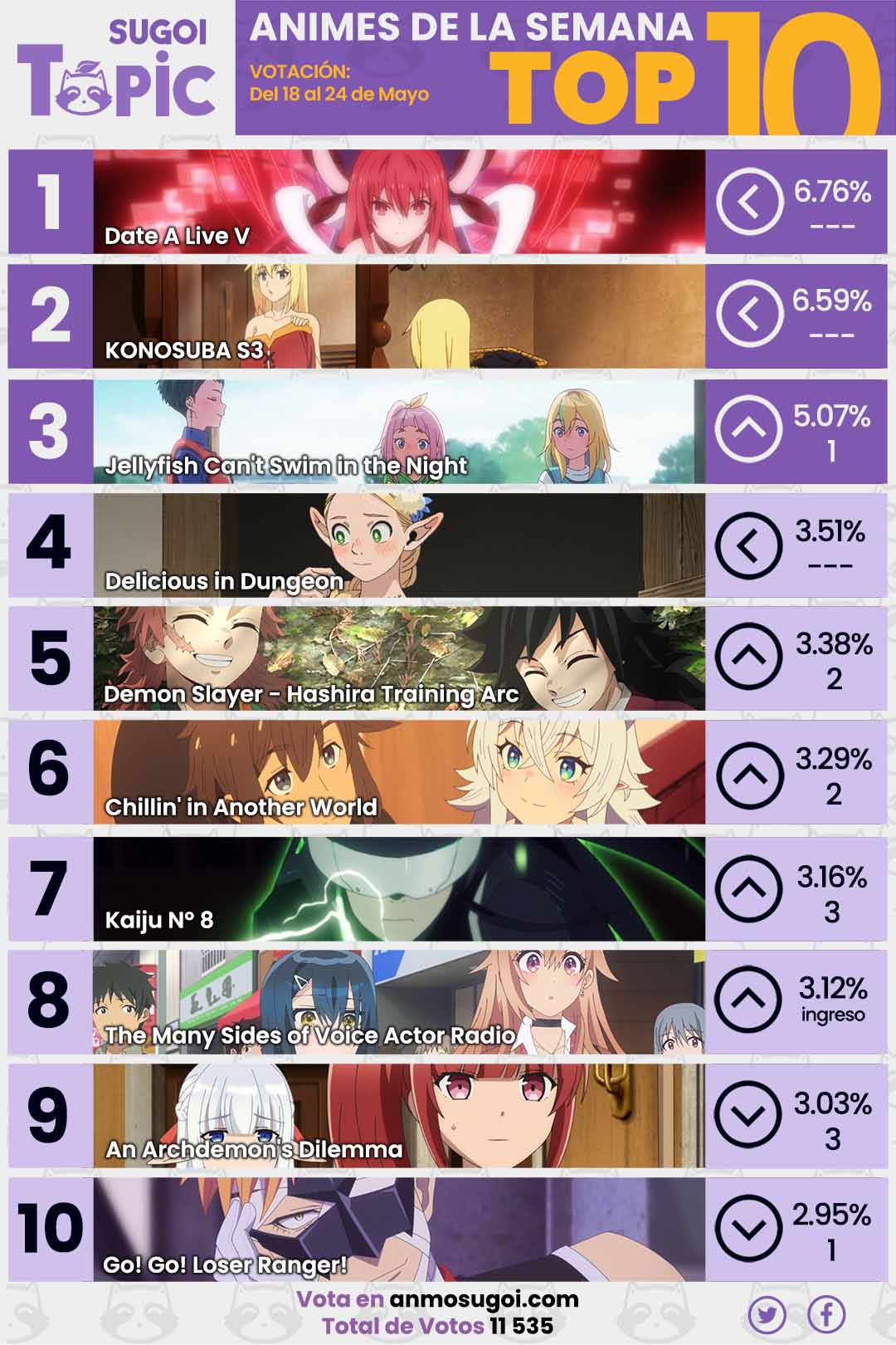 Anime Ranking De La Semana – Del 18 Al 24 De Mayo