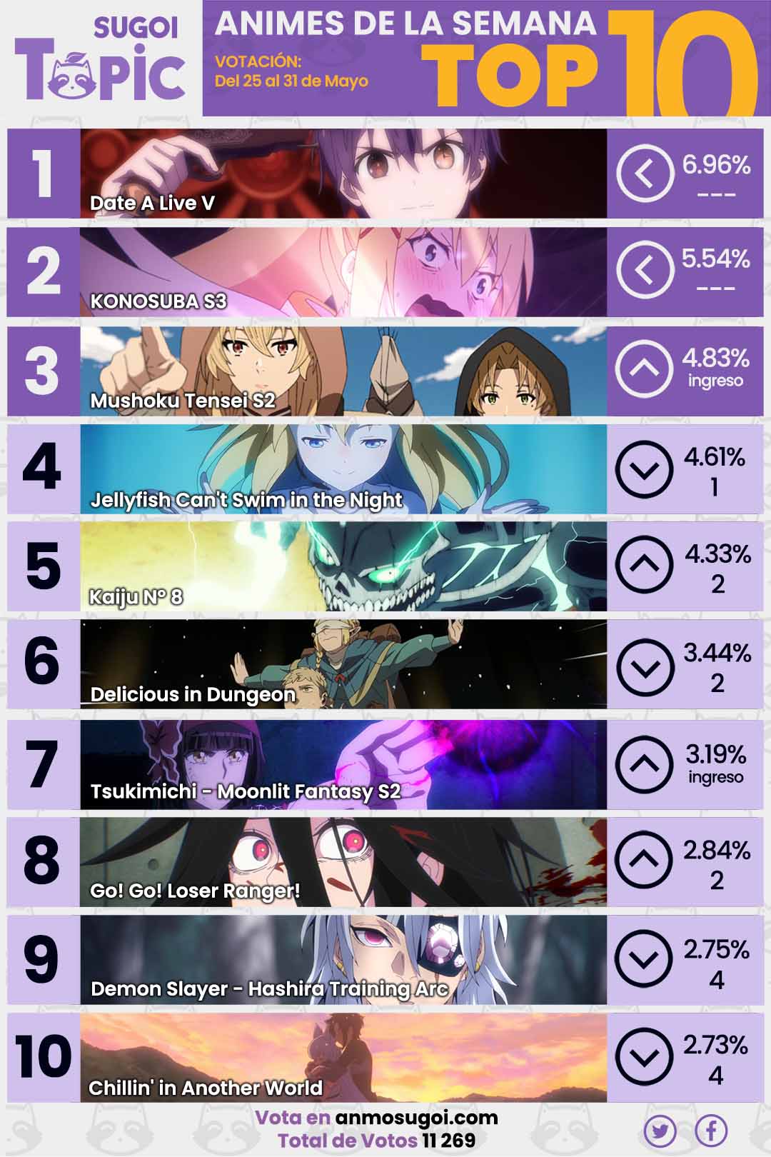 Anime Ranking De La Semana – Del 25 Al 31 De Mayo