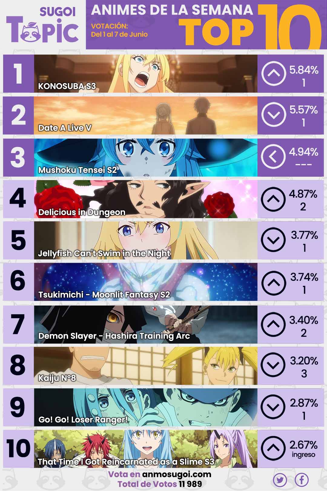 Anime Ranking De La Semana – Del 1 Al 7 De Junio