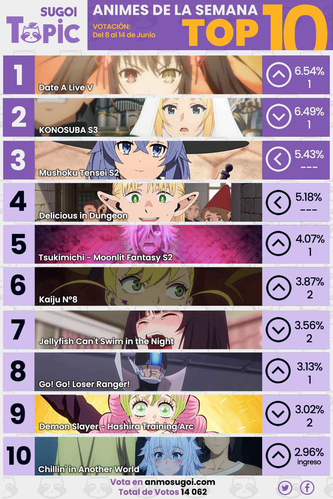 Anime Ranking De La Semana – Del 8 Al 15 De Junio