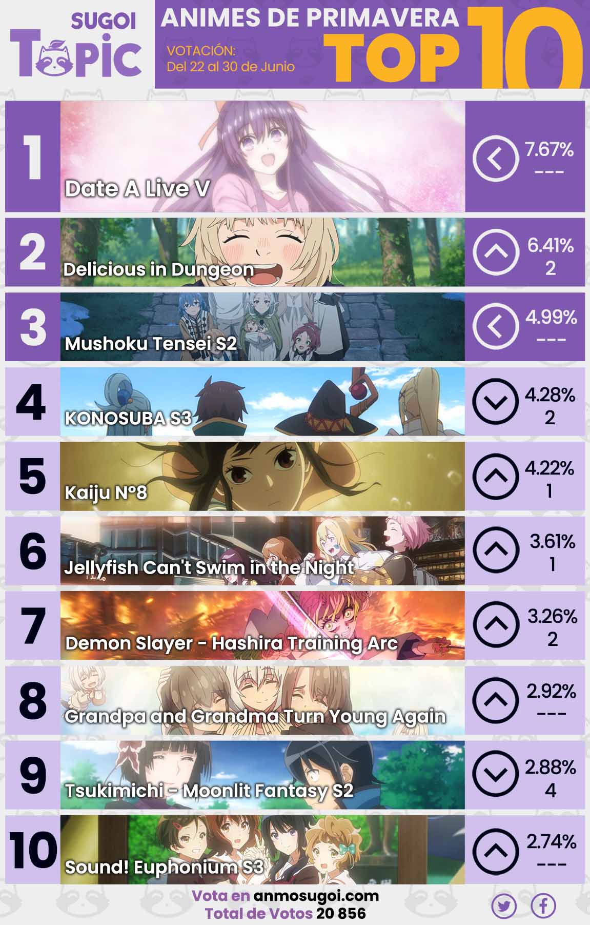 Anime Ranking De La Semana – Del 22 Al 30 De Junio