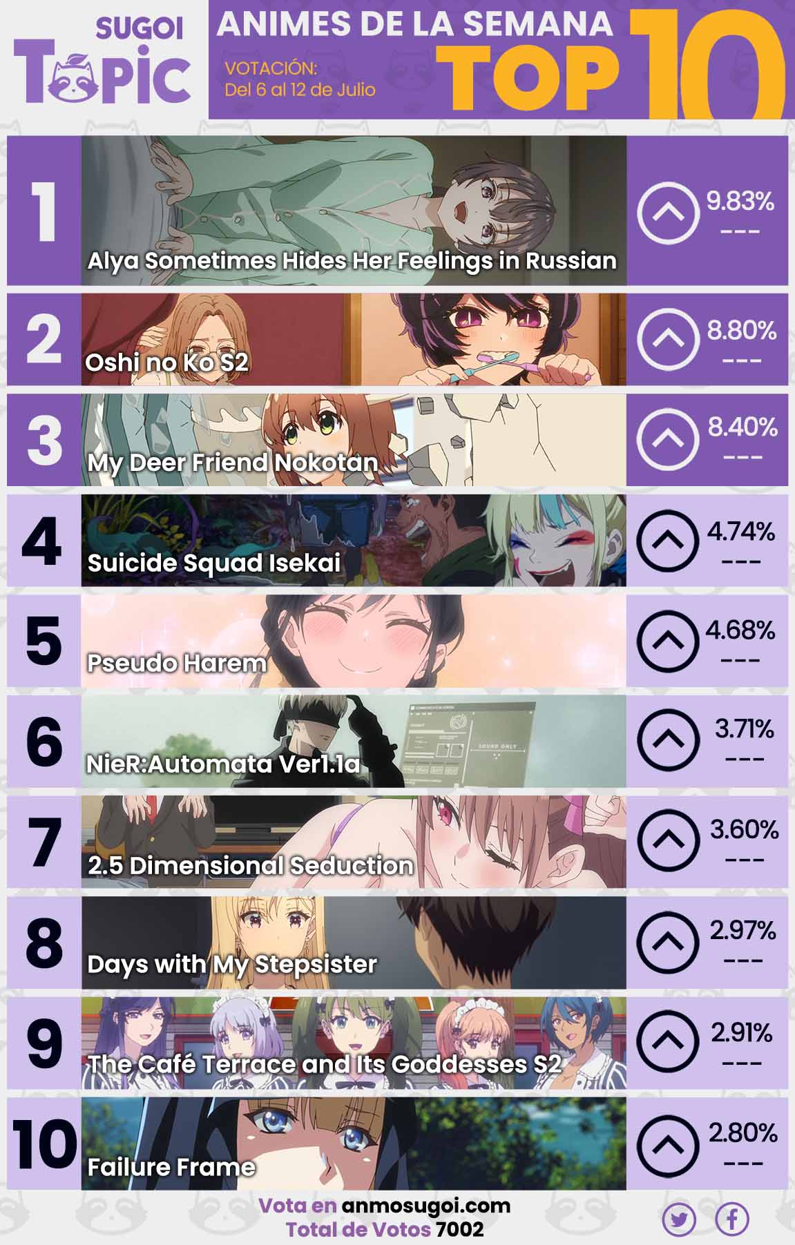 Anime Ranking De La Semana – Del 6 Al 12 De Julio