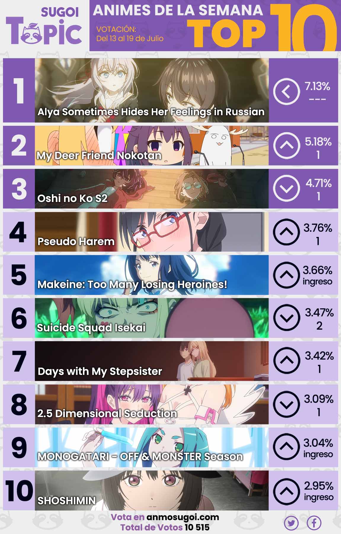 Anime Ranking De La Semana – Del 13 Al 19 De Julio