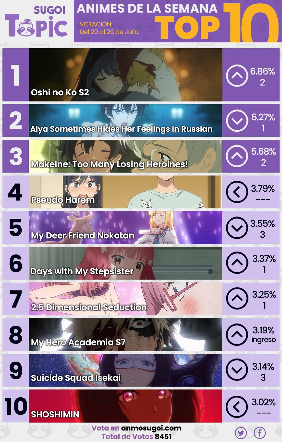 Anime Ranking De La Semana – Del 20 Al 26 De Julio