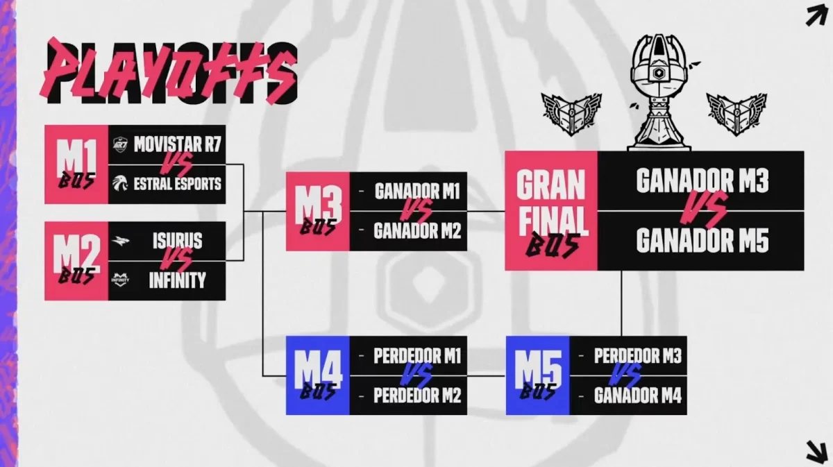 Vive La Emoción De Los Playoffs En La Lla Clausura 2024 Y Gana Un Pase Doble