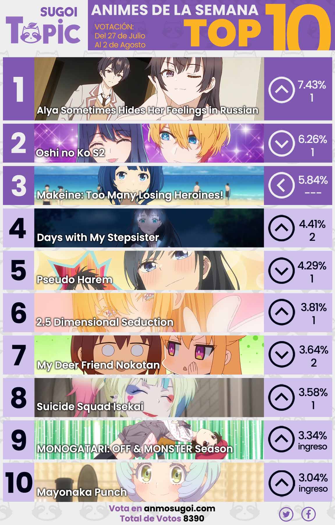 Anime Ranking De La Semana – Del 27 De Julio Al 2 De Agosto