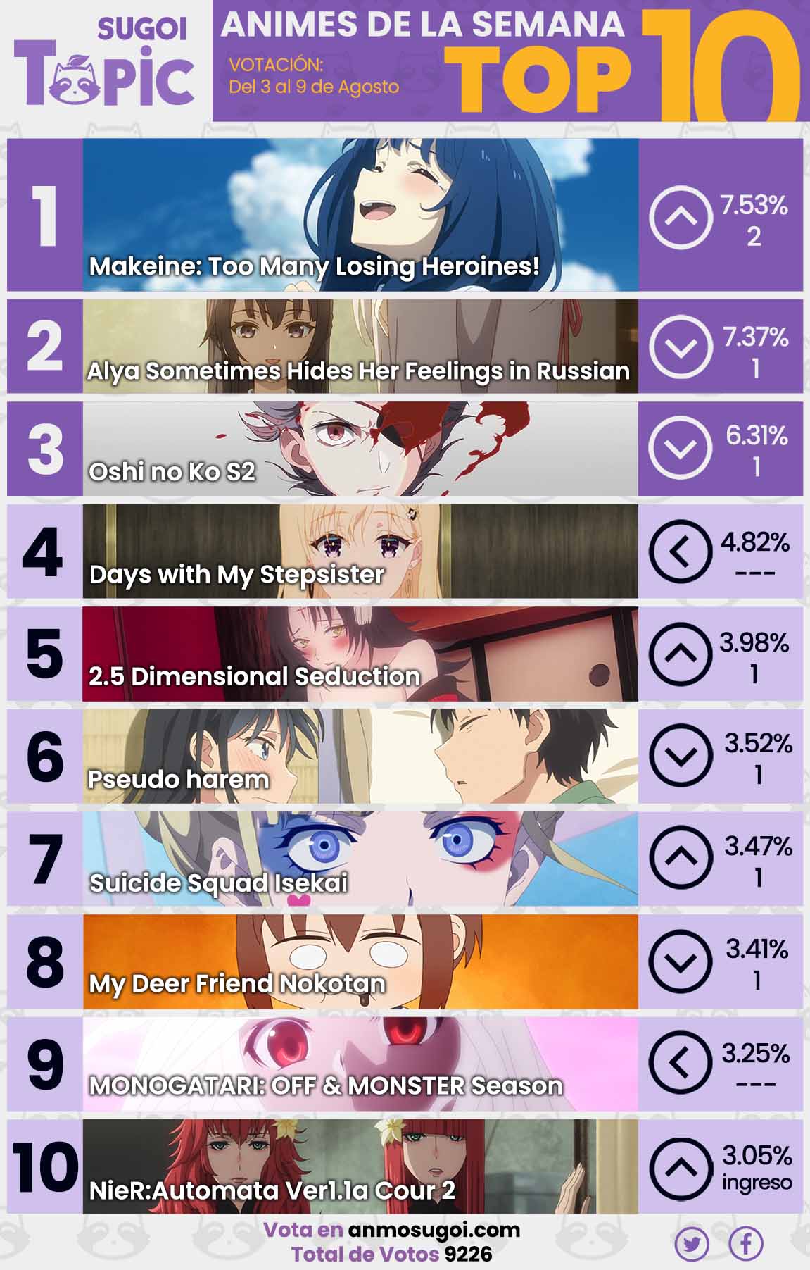 Anime Ranking De La Semana – Del 3 Al 9 De Agosto